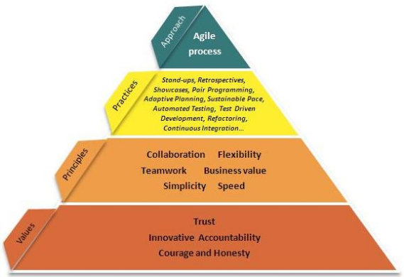 AgileTriangle-Proc.png