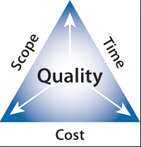 the_agile_triangle.png