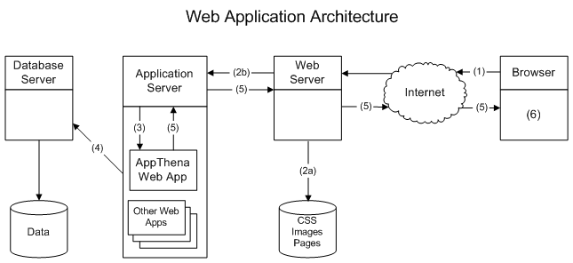 web_application_architecture.png